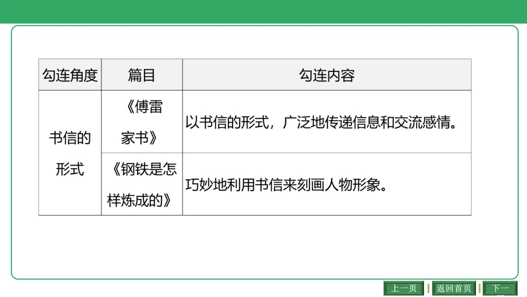 2026中考语文复习:古诗文联动整合ppt|可下载 第28张