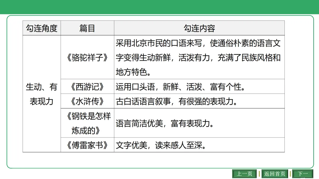 2026中考语文复习:古诗文联动整合ppt|可下载 第29张