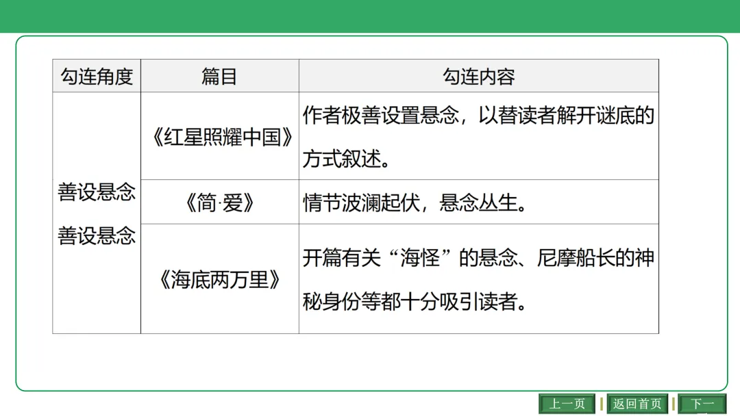 2026中考语文复习:古诗文联动整合ppt|可下载 第30张