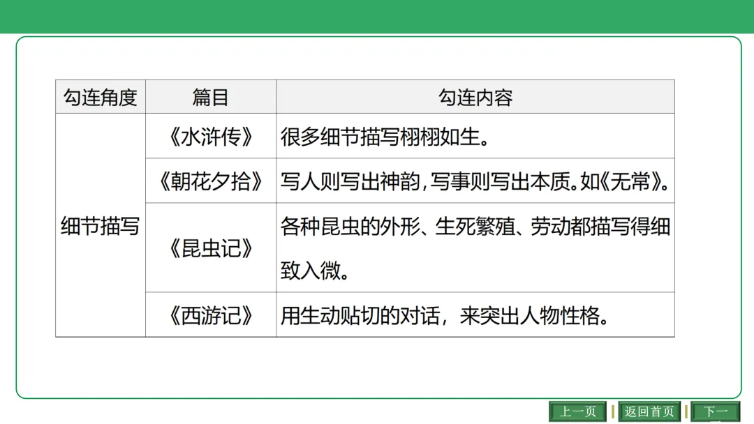 2026中考语文复习:古诗文联动整合ppt|可下载 第31张