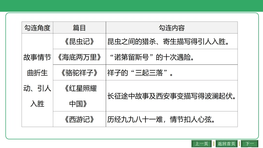 2026中考语文复习:古诗文联动整合ppt|可下载 第32张