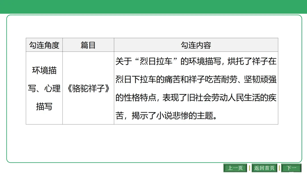 2026中考语文复习:古诗文联动整合ppt|可下载 第33张