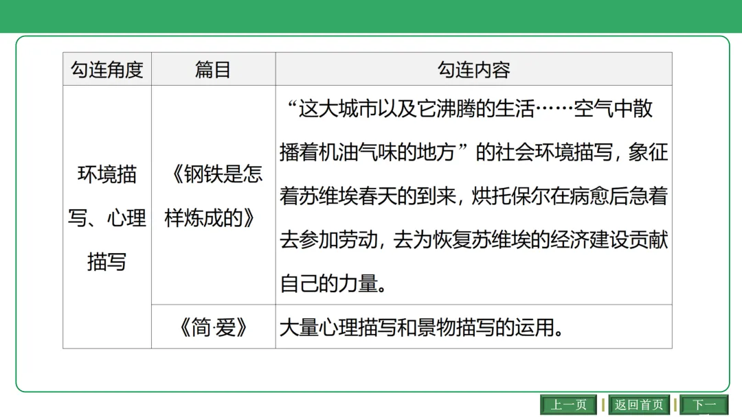 2026中考语文复习:古诗文联动整合ppt|可下载 第34张