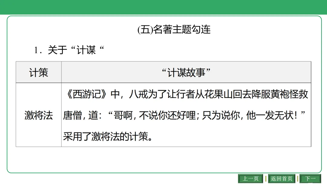 2026中考语文复习:古诗文联动整合ppt|可下载 第35张