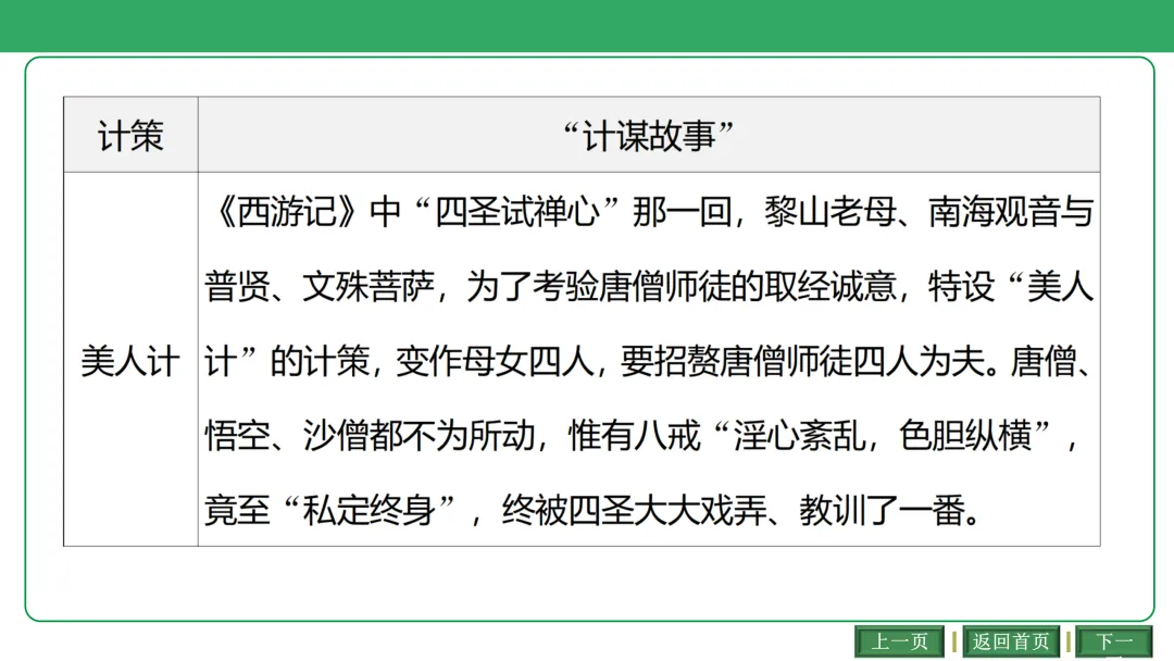 2026中考语文复习:古诗文联动整合ppt|可下载 第36张