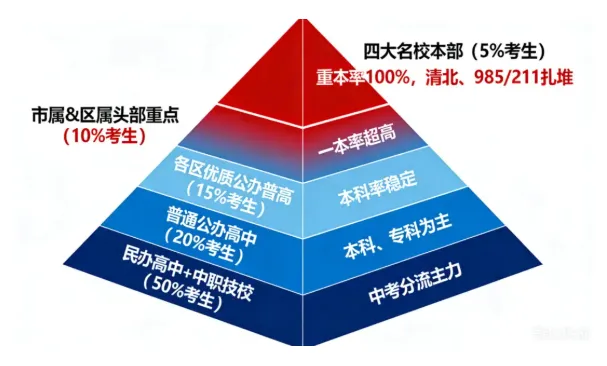 2026是深圳中考史上最难一年?!在考虑退路的家庭,要想清楚…… 第3张