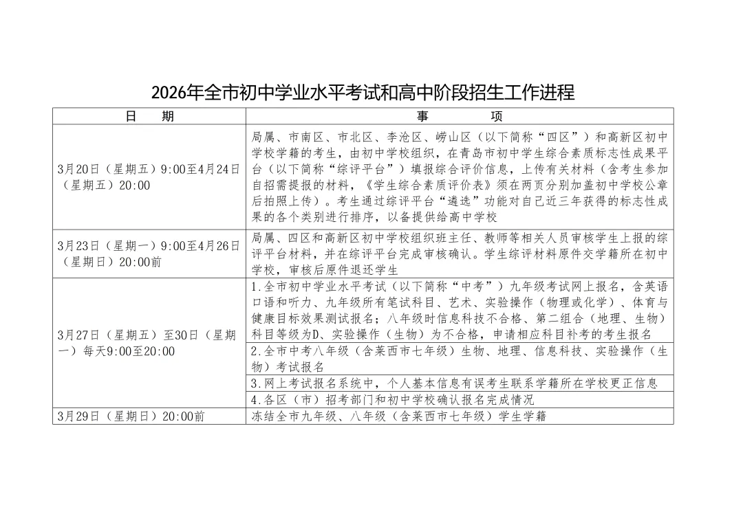 2026年青岛中考考试安排 + 招生进程梳理 第4张