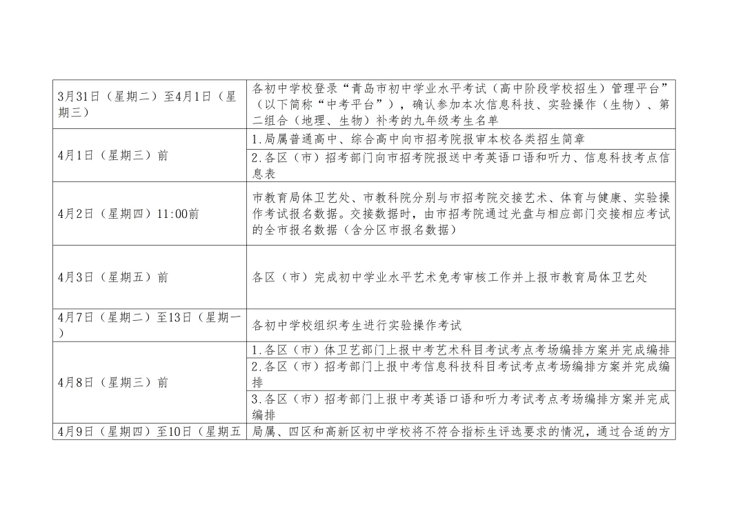 2026年青岛中考考试安排 + 招生进程梳理 第5张