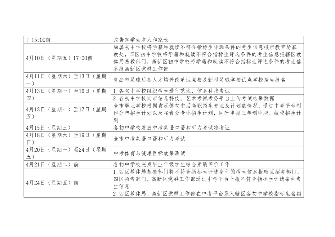 2026年青岛中考考试安排 + 招生进程梳理 第6张