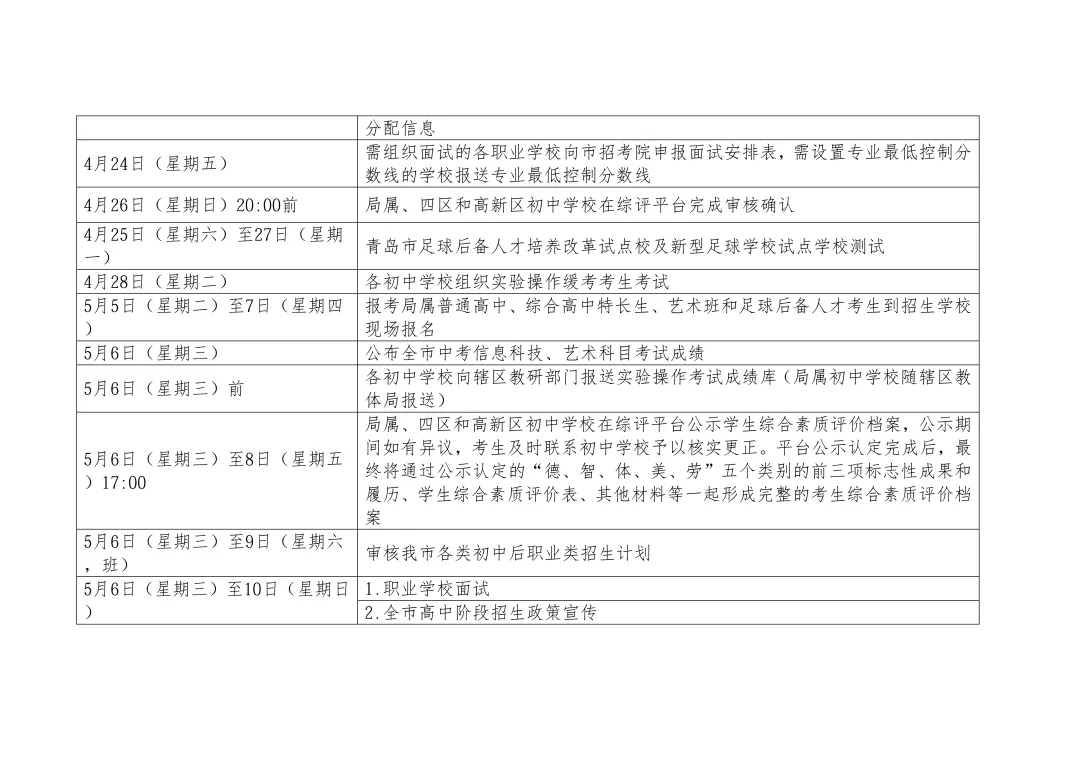 2026年青岛中考考试安排 + 招生进程梳理 第7张