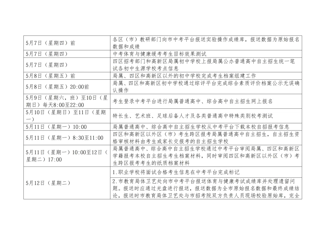 2026年青岛中考考试安排 + 招生进程梳理 第8张