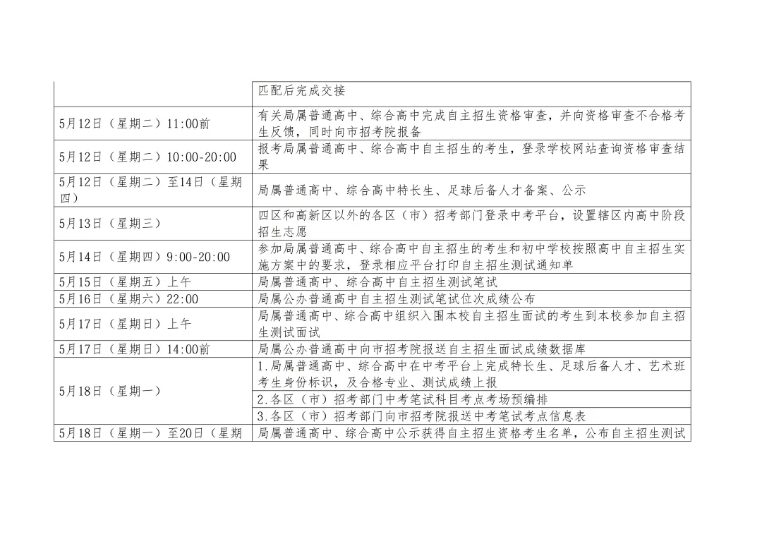 2026年青岛中考考试安排 + 招生进程梳理 第9张