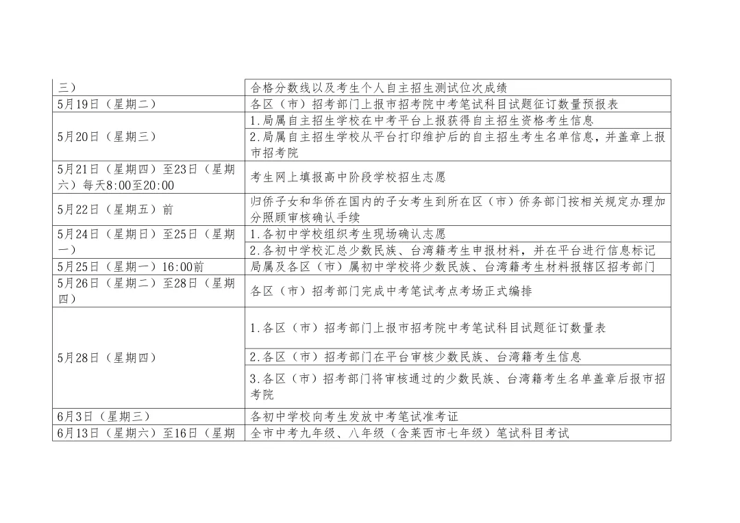 2026年青岛中考考试安排 + 招生进程梳理 第10张
