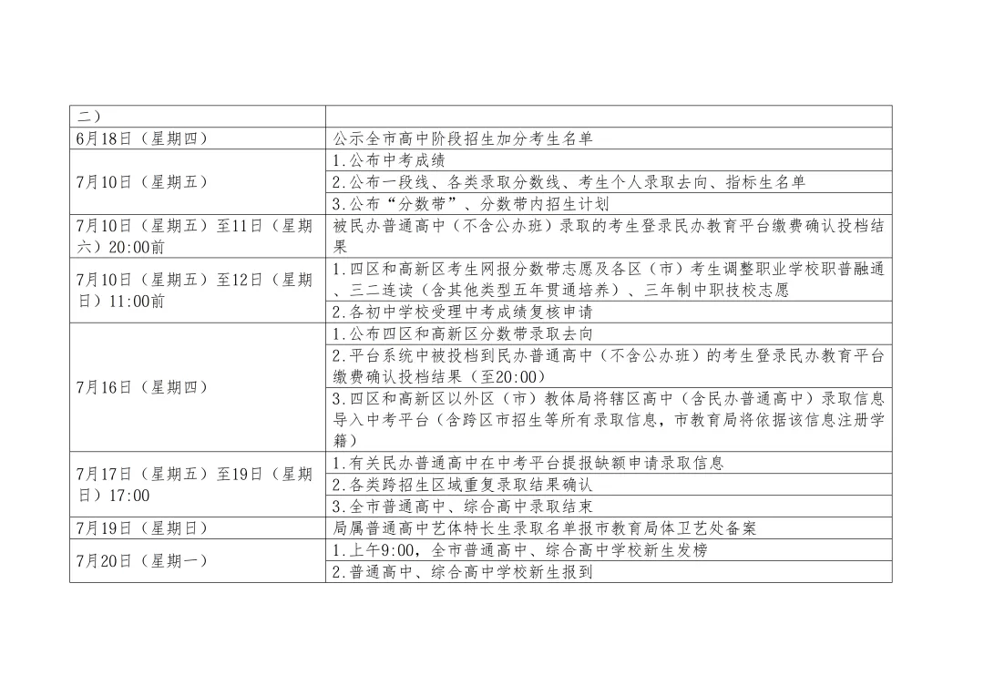 2026年青岛中考考试安排 + 招生进程梳理 第11张