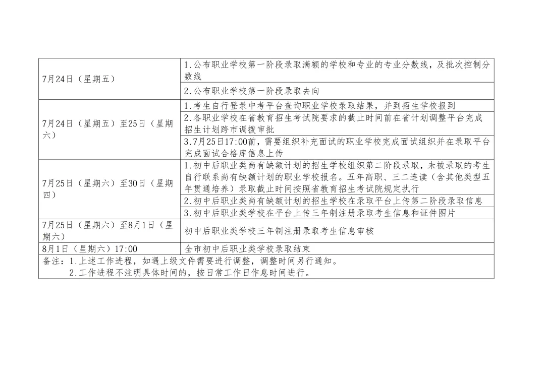 2026年青岛中考考试安排 + 招生进程梳理 第12张