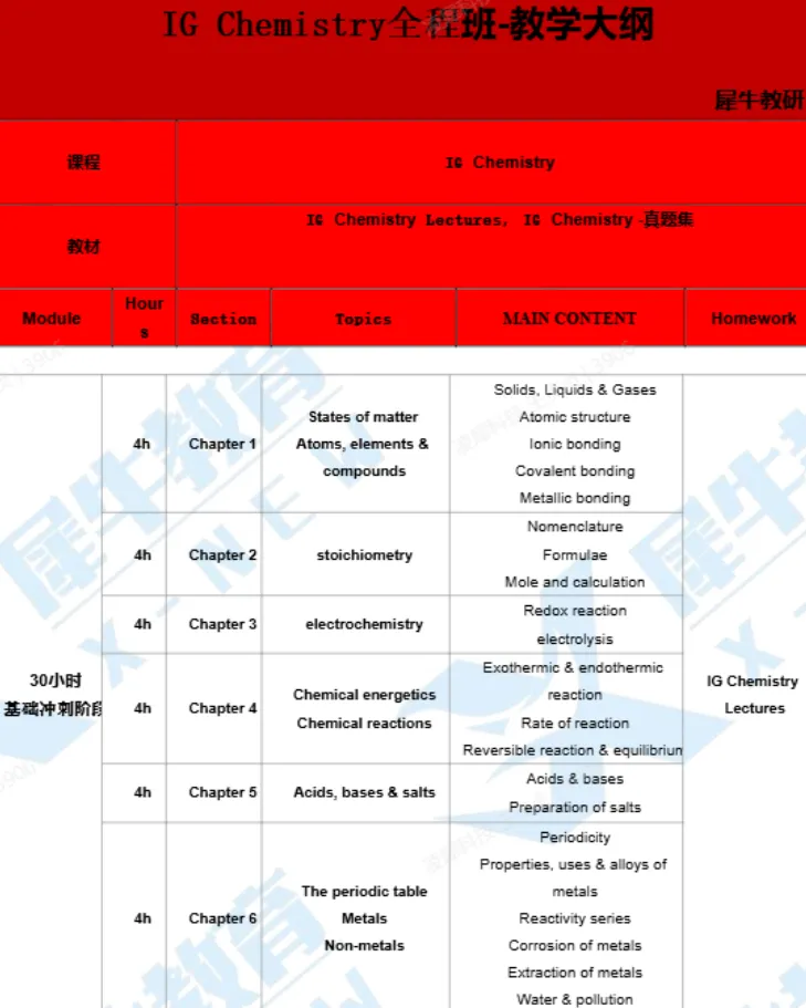 速领!2026年IGCSE化学P6真题题目+解析完整版! 第35张