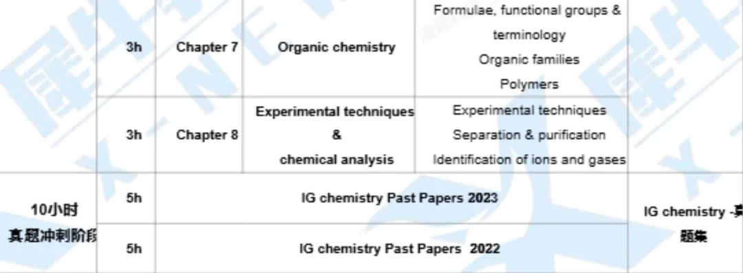 速领!2026年IGCSE化学P6真题题目+解析完整版! 第36张