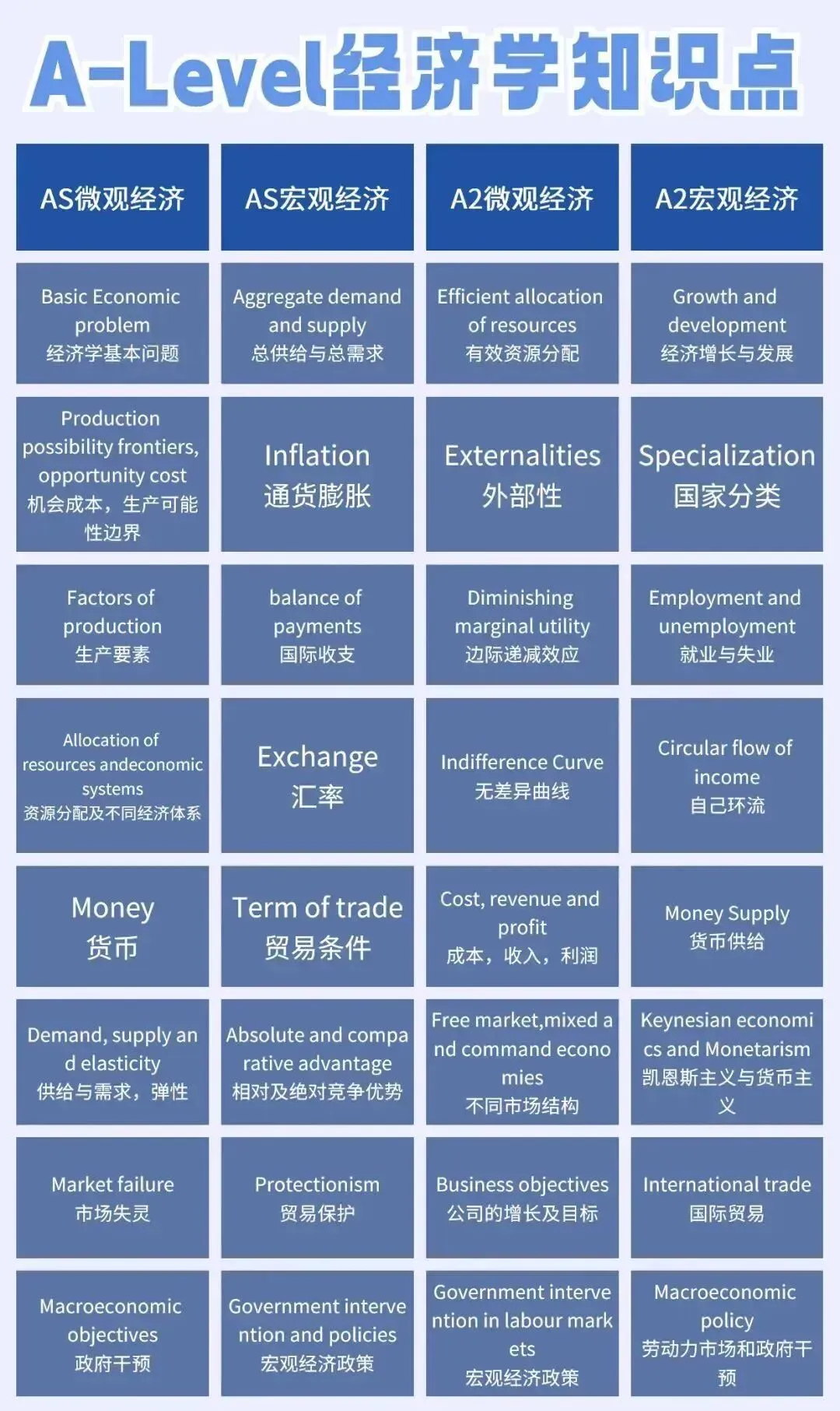 2026年Alevel经济9708真题【印度卷】免费领取PDF版~ 第1张