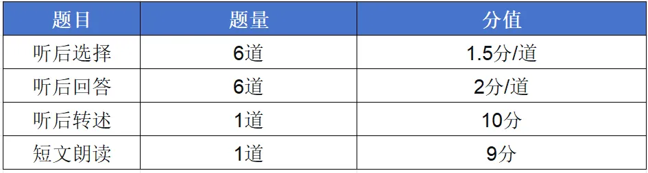 北京中考听口40分!别再花冤枉钱跟外教练口语了,真相在这里 第5张