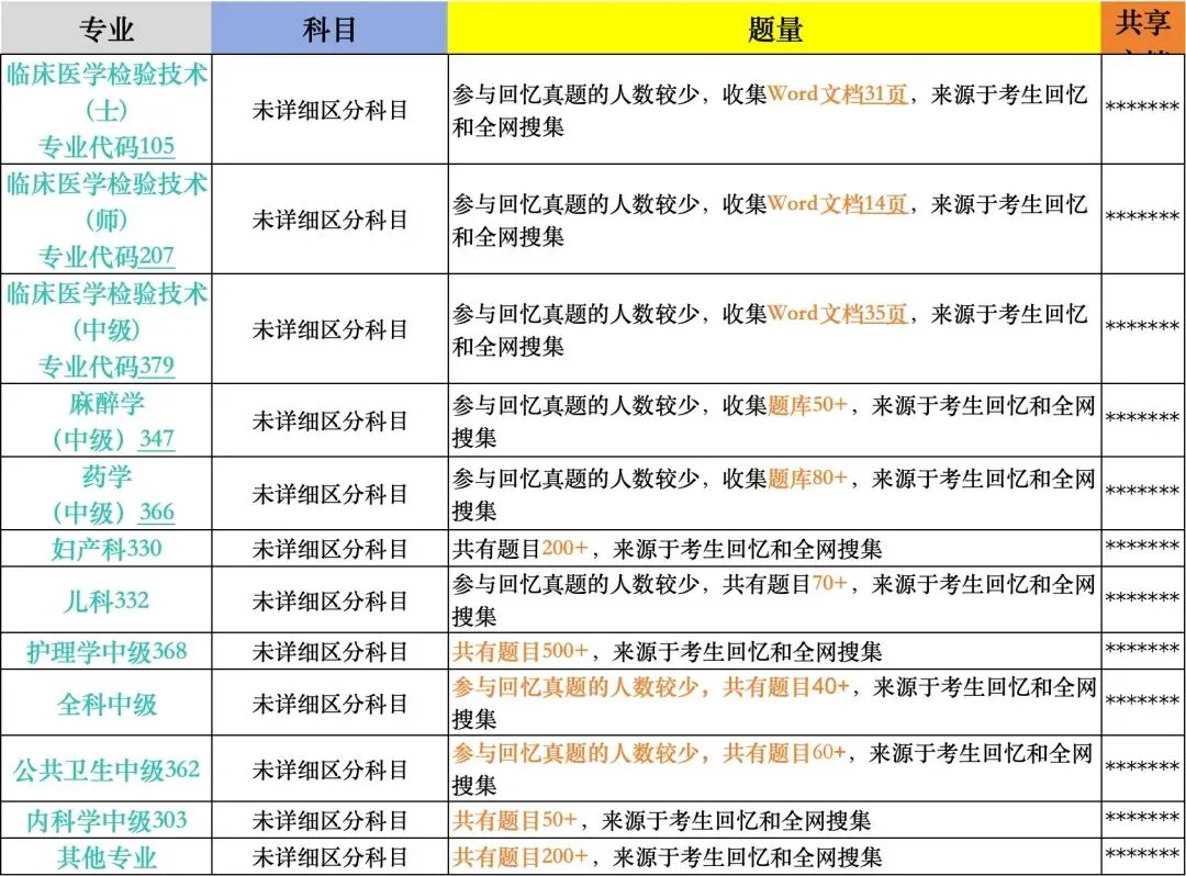 最新汇总!2026年卫生资格考试真题及答案出来了~ 第3张