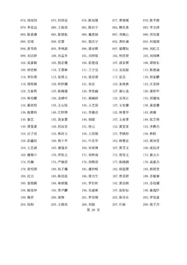 重磅!2026年广州中考名额分配报考资格名单出炉!共115730人,有你吗? 第5张