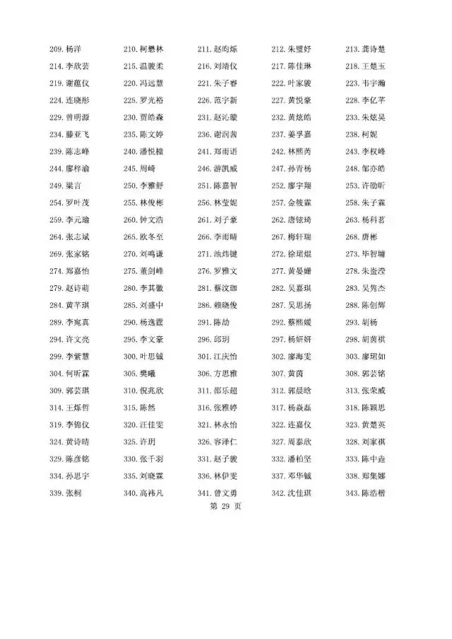 重磅!2026年广州中考名额分配报考资格名单出炉!共115730人,有你吗? 第6张