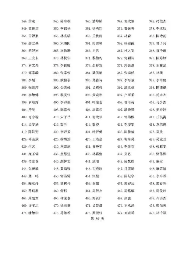 重磅!2026年广州中考名额分配报考资格名单出炉!共115730人,有你吗? 第7张