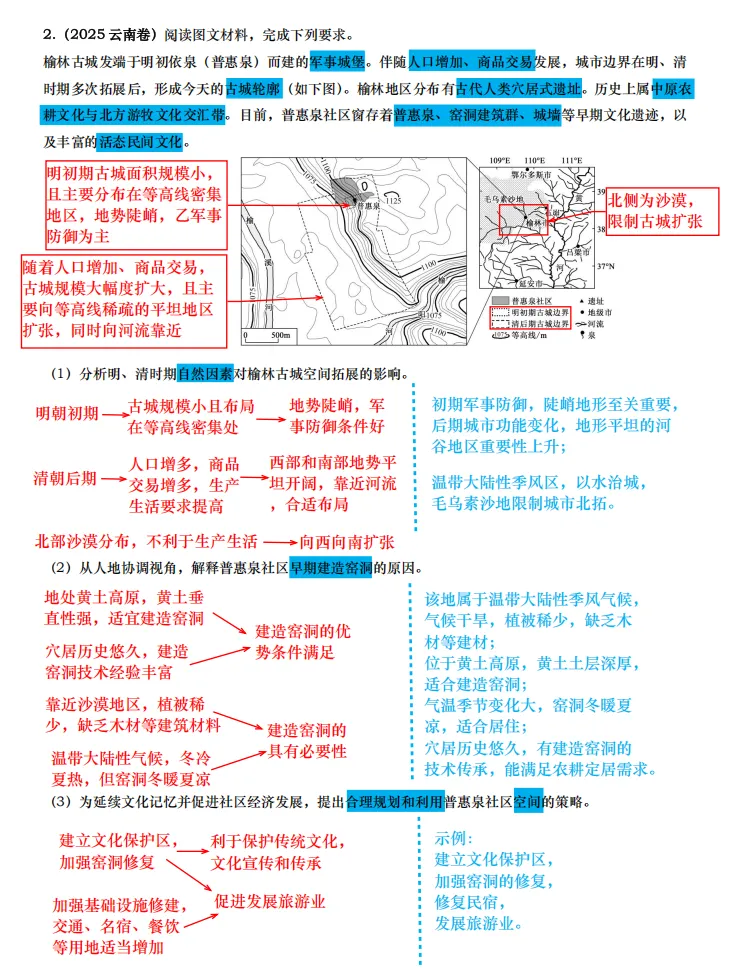 【真题拆解】近3年地理真题综合题:经典好题拆解—产城融合专题集锦 第3张