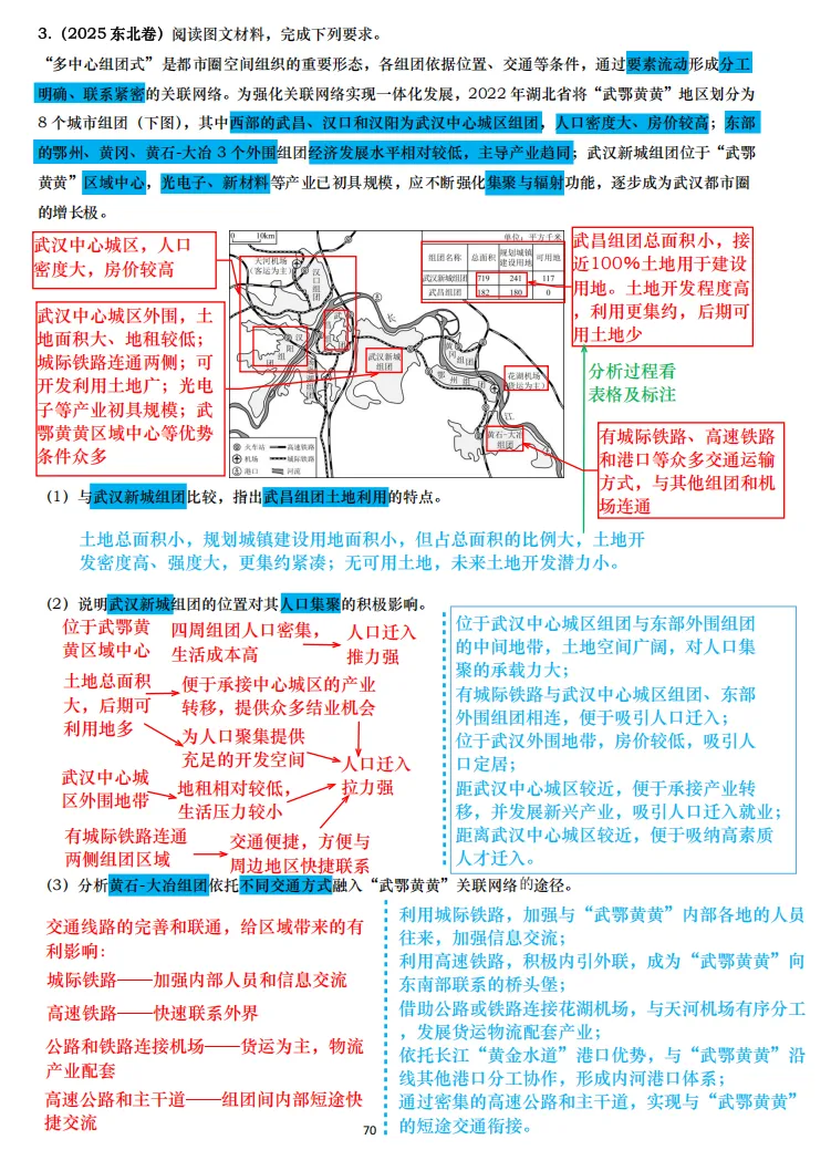 【真题拆解】近3年地理真题综合题:经典好题拆解—产城融合专题集锦 第4张
