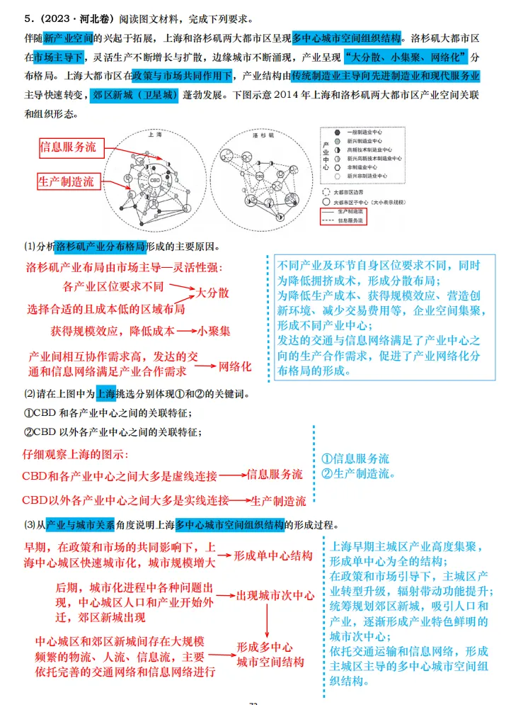 【真题拆解】近3年地理真题综合题:经典好题拆解—产城融合专题集锦 第6张