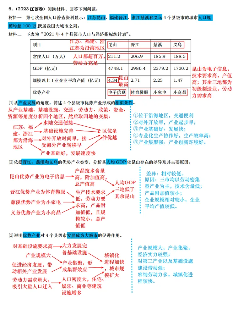 【真题拆解】近3年地理真题综合题:经典好题拆解—产城融合专题集锦 第7张
