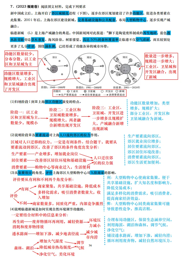 【真题拆解】近3年地理真题综合题:经典好题拆解—产城融合专题集锦 第8张