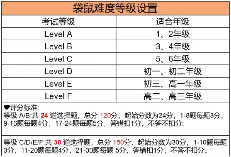袋鼠数学竞赛真题(2013-2026)和必备公式超完整资料包已整理好! 第6张