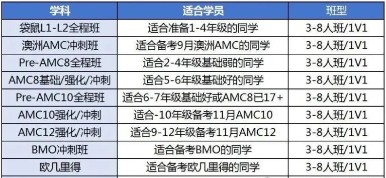 袋鼠数学竞赛真题(2013-2026)和必备公式超完整资料包已整理好! 第35张