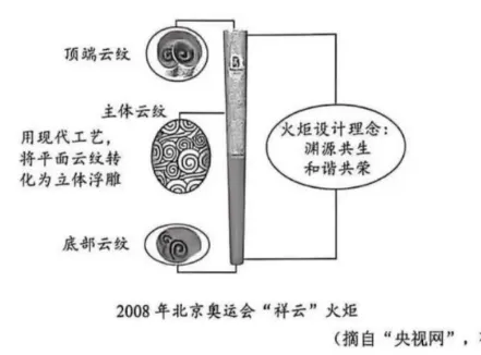 2026届辽宁大连初中学业水平考试模拟考试语文试题及答案 第2张