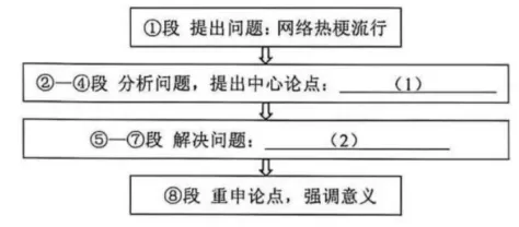 2026届辽宁大连初中学业水平考试模拟考试语文试题及答案 第5张