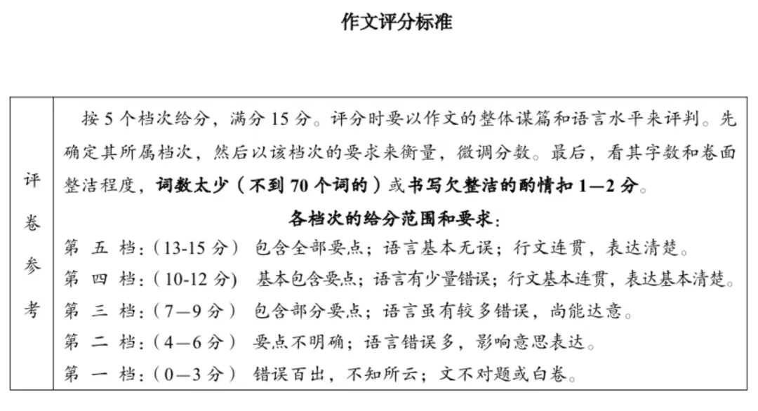 2026九年级英语期中测试试卷分析讲评 第16张