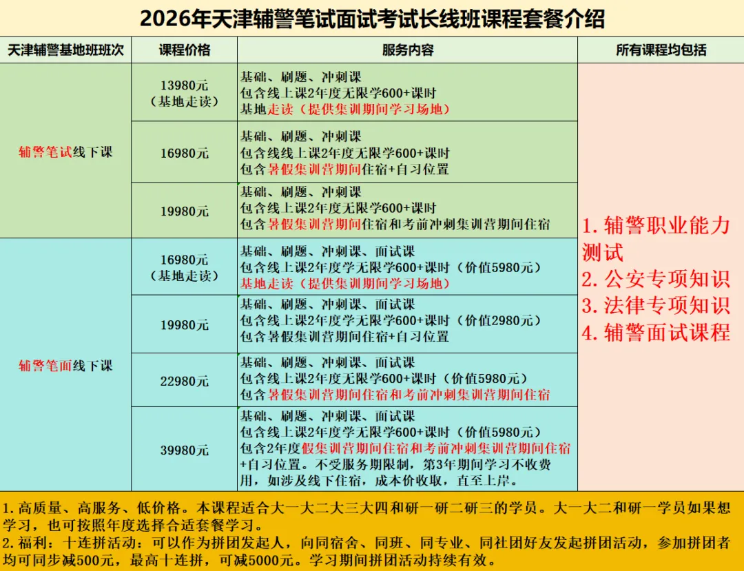 2026年5月7日天津辅警笔试预测试卷讲解:京成公考学员和试听学员扫码预约课程. 第10张