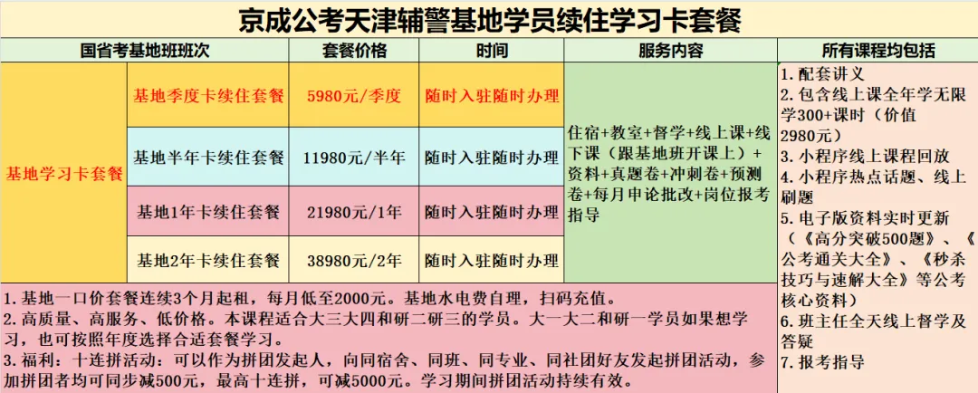 2026年5月7日天津辅警笔试预测试卷讲解:京成公考学员和试听学员扫码预约课程. 第11张
