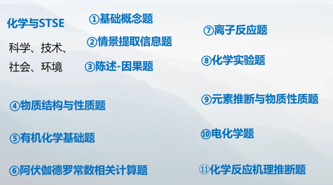 化学高考历年真题选择题题型归纳 第1张