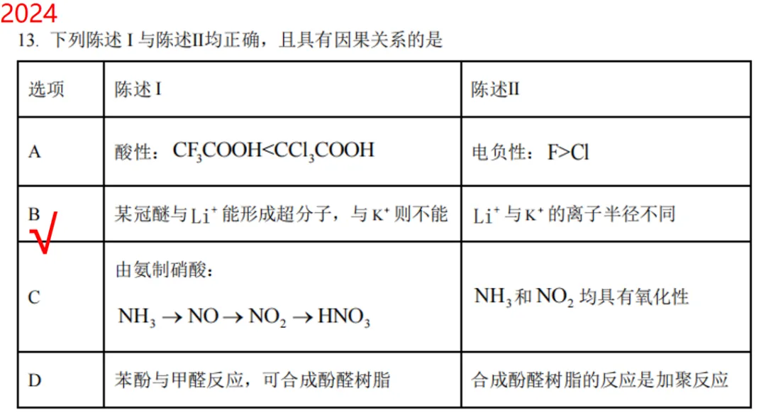 化学高考历年真题选择题题型归纳 第17张