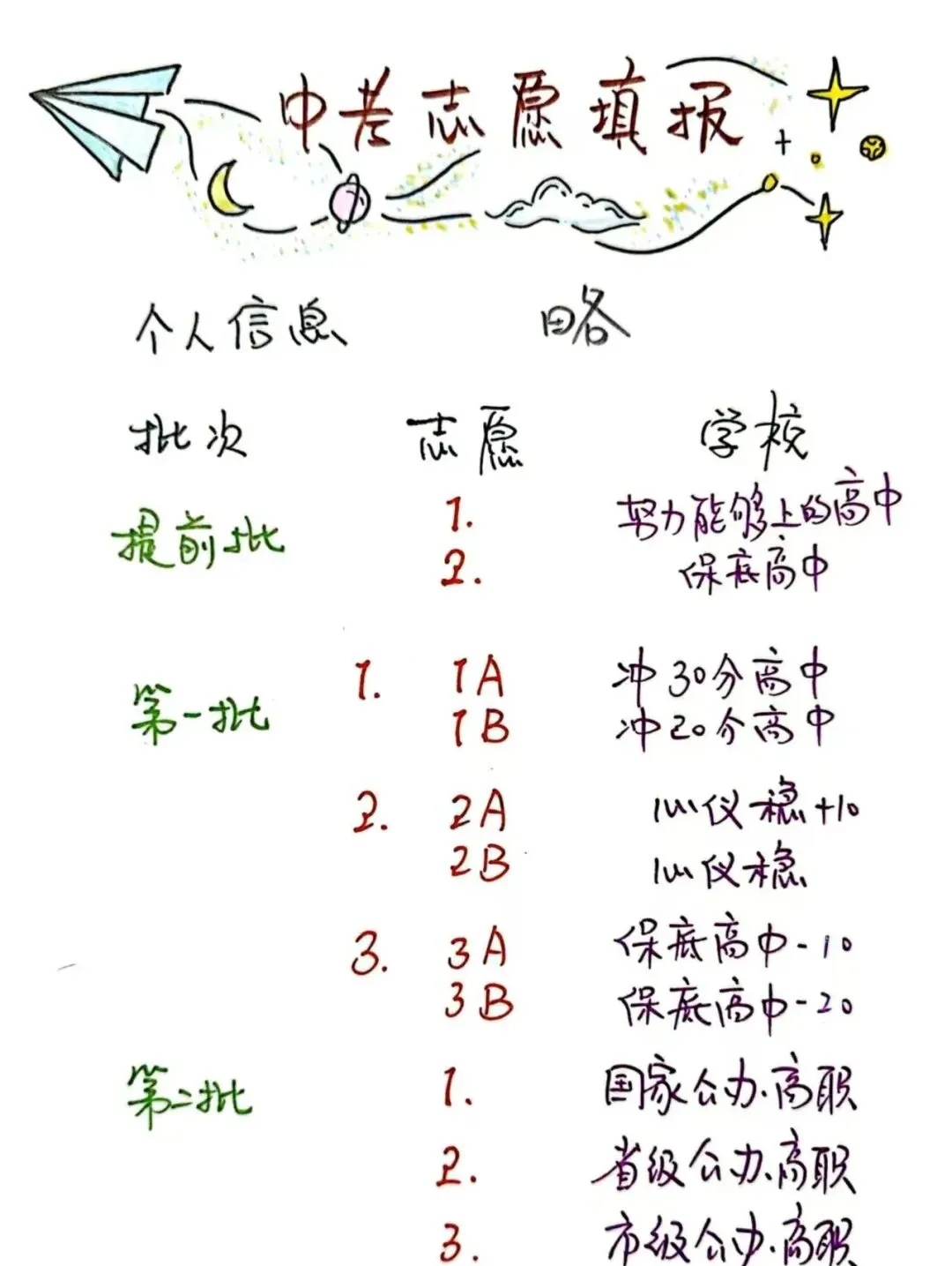 中考政策 | 志愿填报核心政策解读 第1张