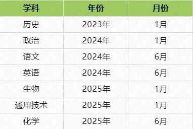 建了一个【高中学考历年真题卷】的搜索小应用(测试版) 第5张