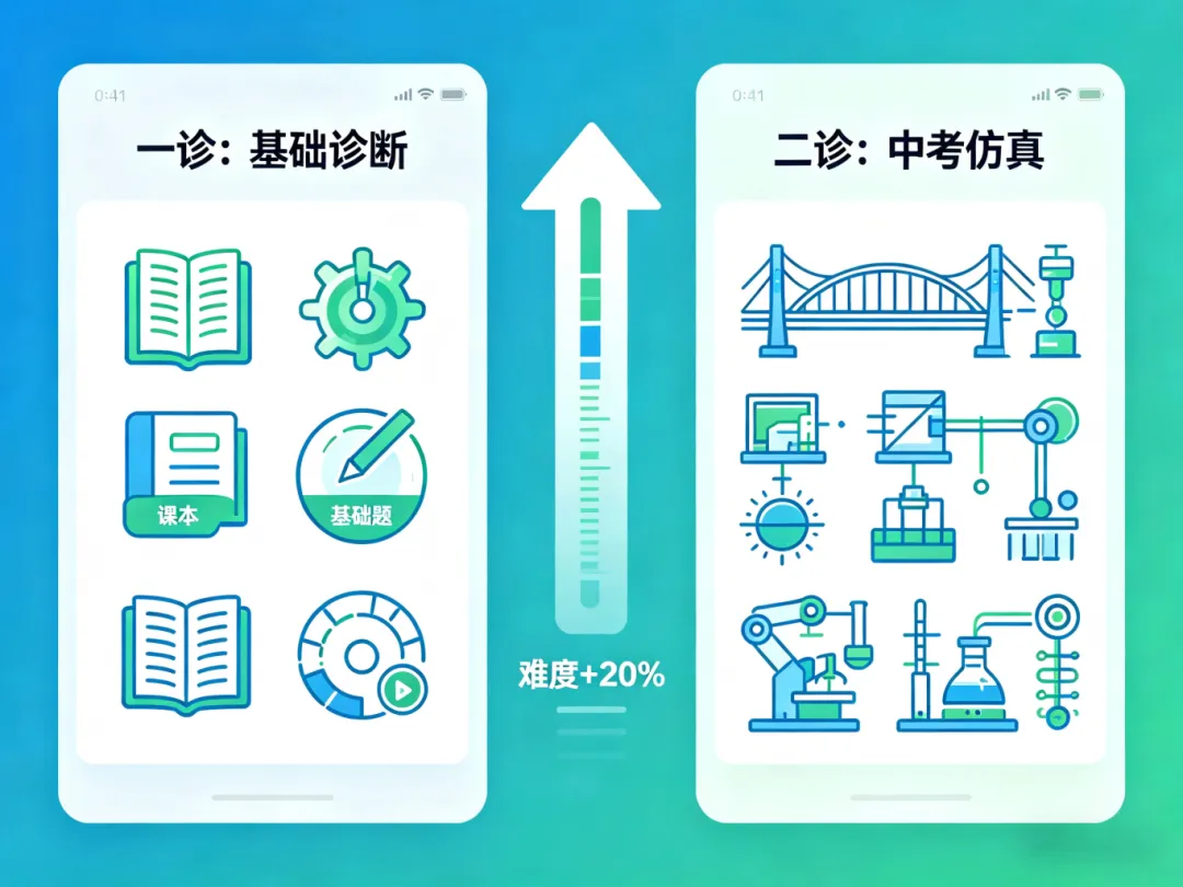 理性看待二诊难度,科学备考中考 第2张