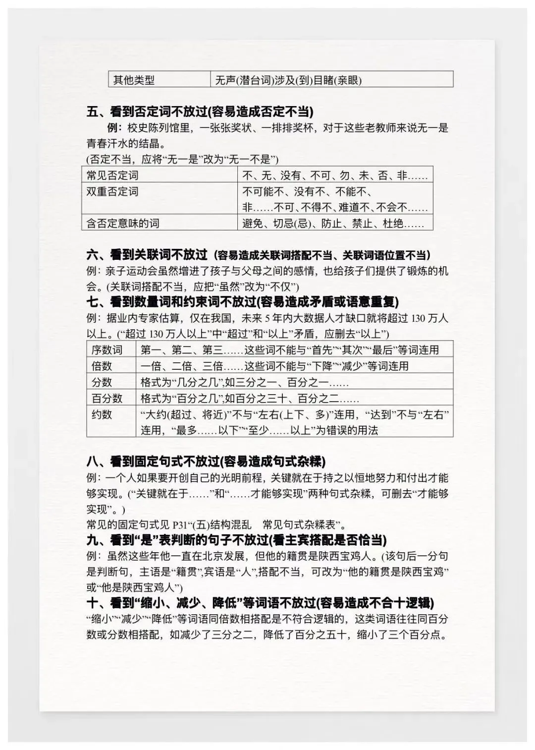 中考病句辨析十不放过,含 100 道练习题 第3张