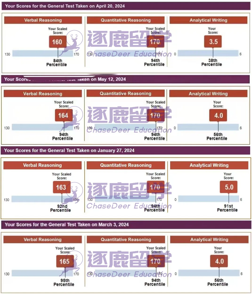 《GRE2026年4月原版真题》9套(含答案) 第33张