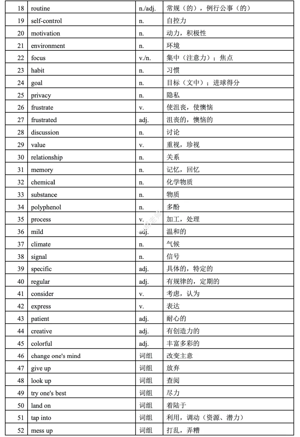 北京中考:一模词汇整理(朝阳丰台) 第2张