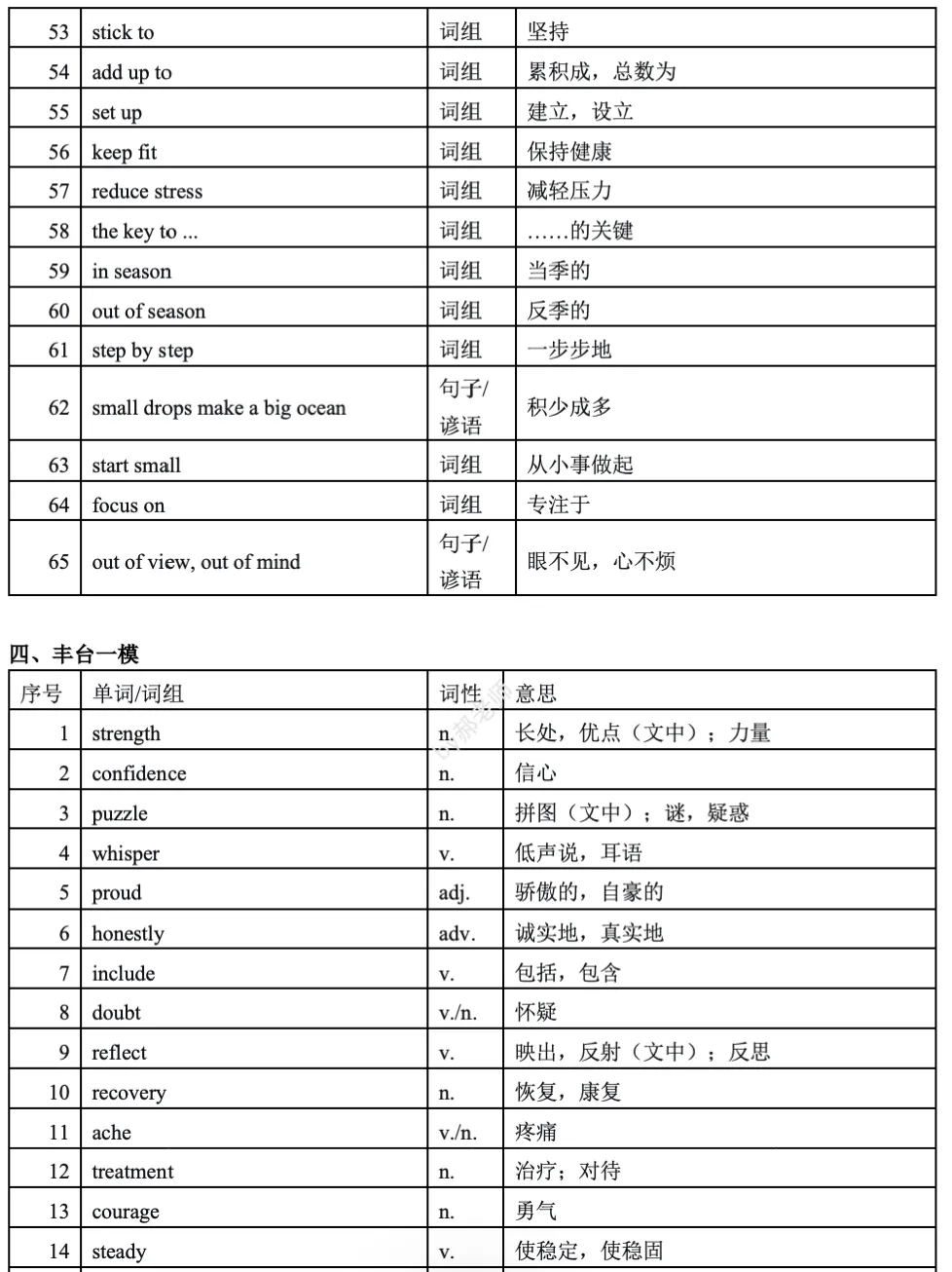 北京中考:一模词汇整理(朝阳丰台) 第3张