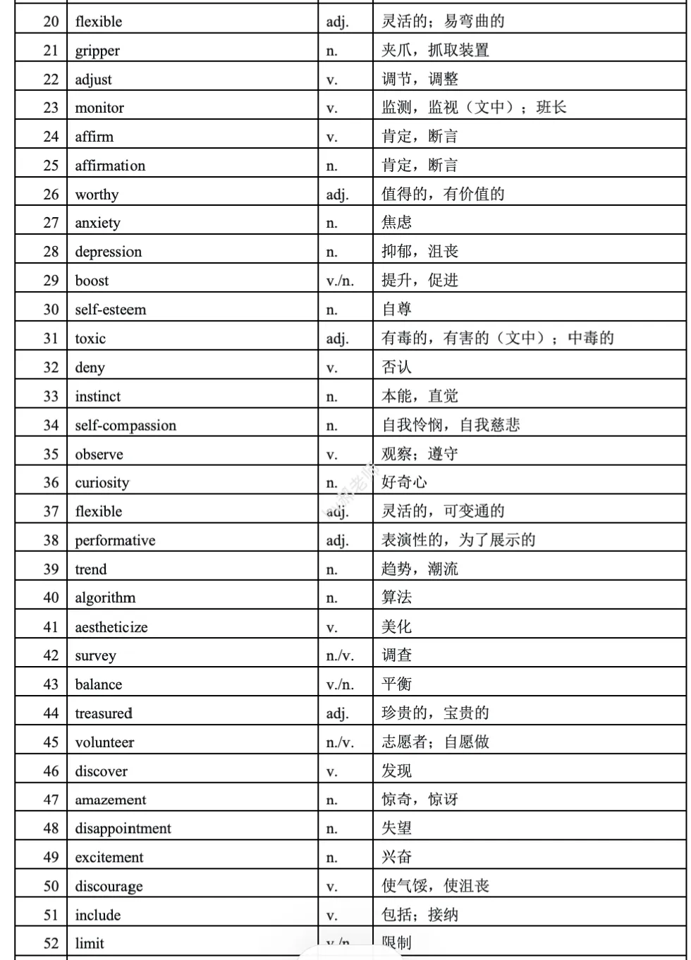 北京中考:一模词汇整理(朝阳丰台) 第4张