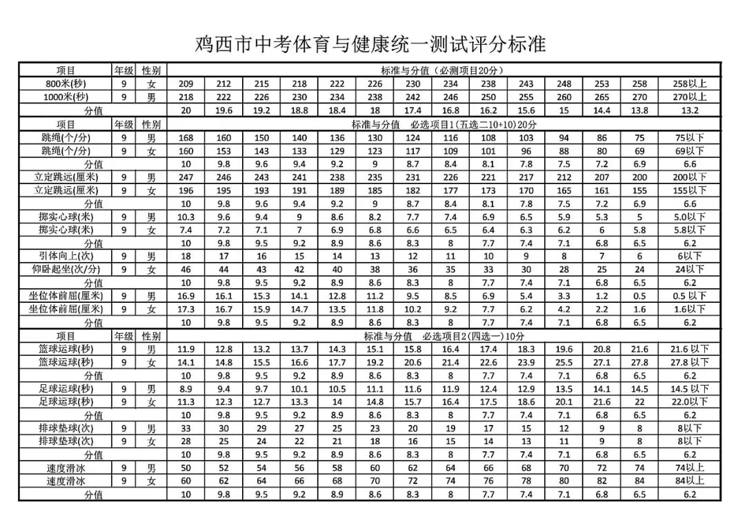 黑龙江省各地区“体育与健康”中考体育测试评分标准参考 第16张